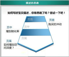 沈陽淘寶開店流程圖片處理廣告圖制作商品發布技巧